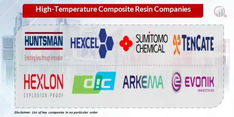 High-Temperature Composite Resin Key Companies
