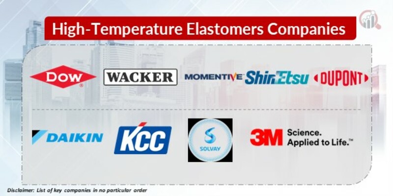 High Temperature Elastomers Key Companies