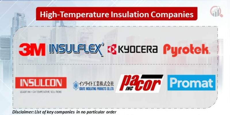 High-Temperature Insulation Key Companies