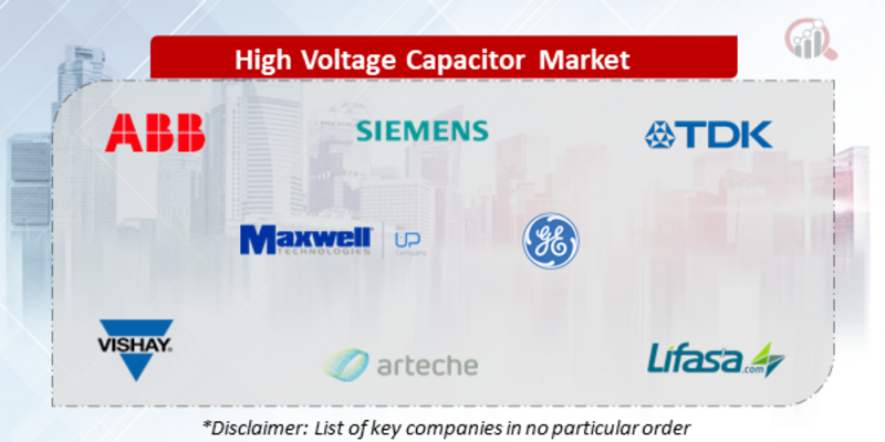High Voltage Capacitor Companies