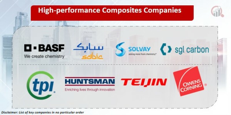 High-performance Composites Key Companies