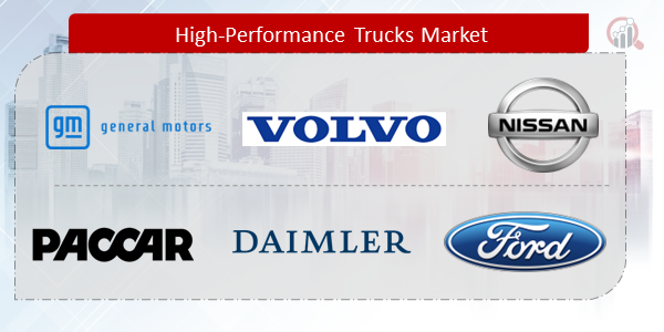 High-performance trucks Companies