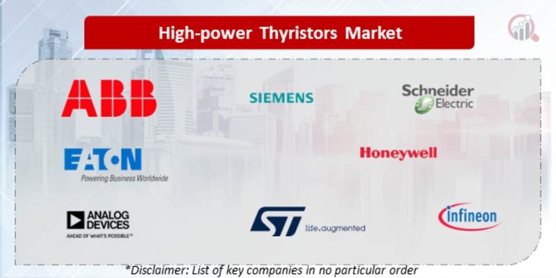 High-power Thyristors Companies