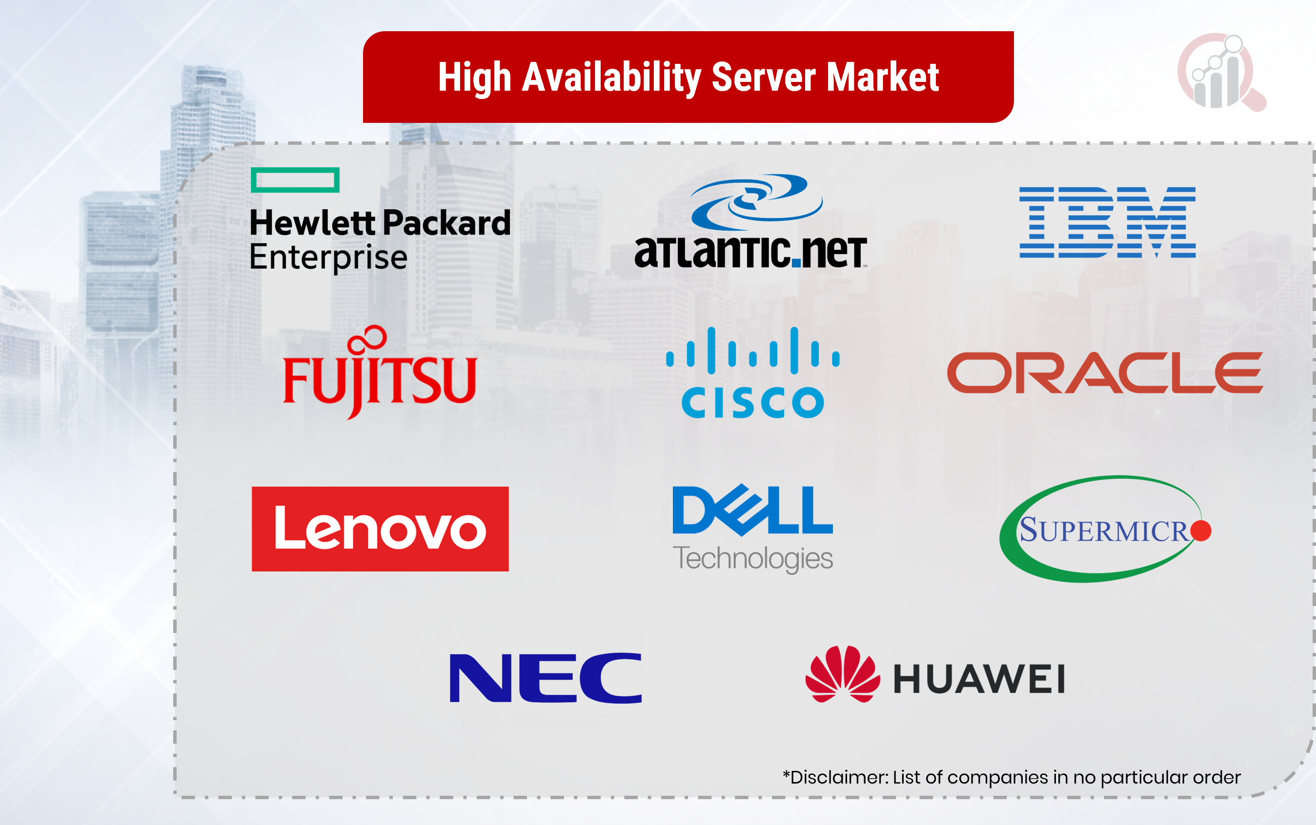 High Availability Server Market Companies