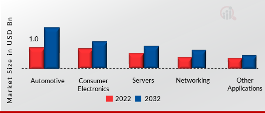 High Bandwidth Memory Market, by Application