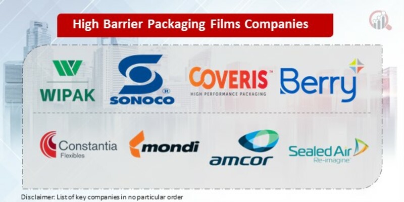 High Barrier Packaging Films Key Companies
