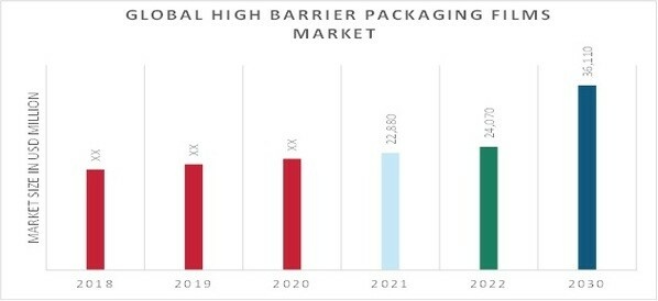 Importance of Quality Plastic Wrap in the Foodservice Industry - Specialty  Polyfilms