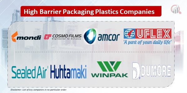 High Barrier Packaging Plastics Key Companies