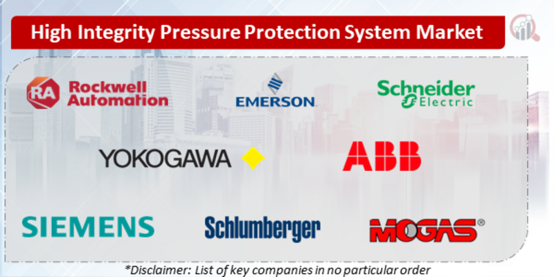 High Integrity Pressure Protection System Companies