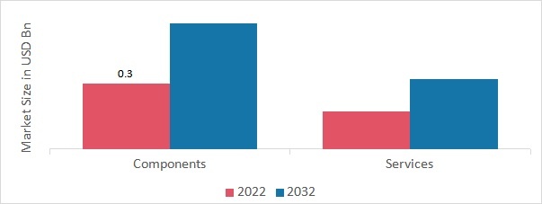 High Integrity Pressure Protection System (HIPPS) Market, by Type, 2022&2032