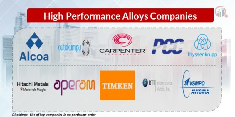 High Performance Alloys Key Companies