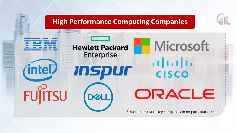 High Performance Computing Companies