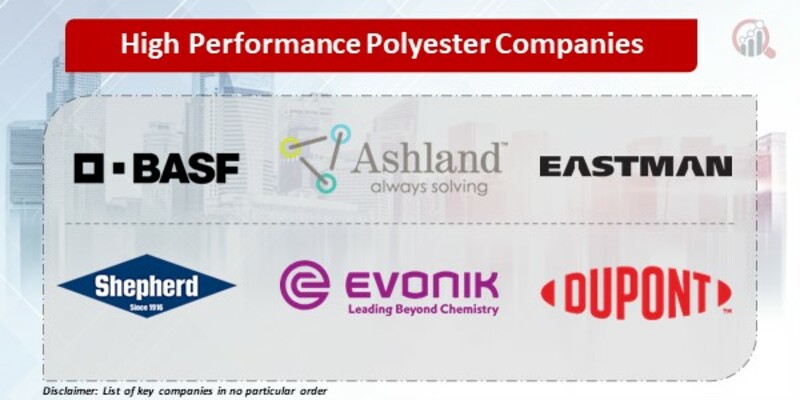High Performance Polyester Companies