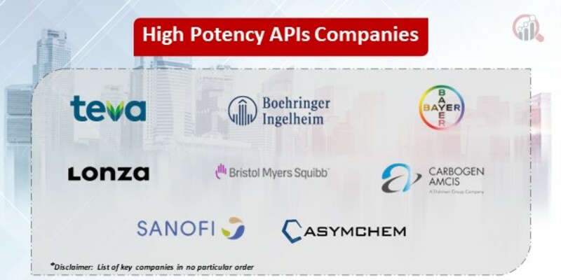 High Potency APIs  Market
