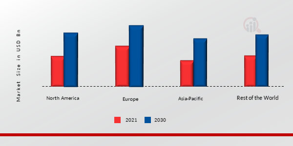 HIGH POTENCY APIS MARKET SHARE BY REGION 2021