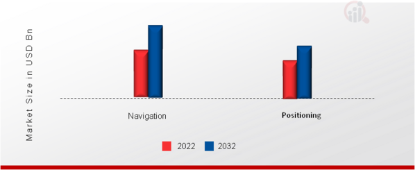 High Precision GNSS Module Application Insights