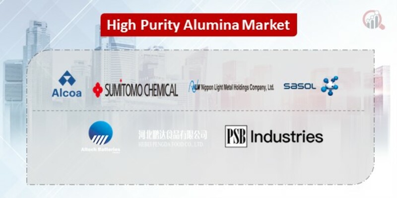 High Purity Alumina Key Companies