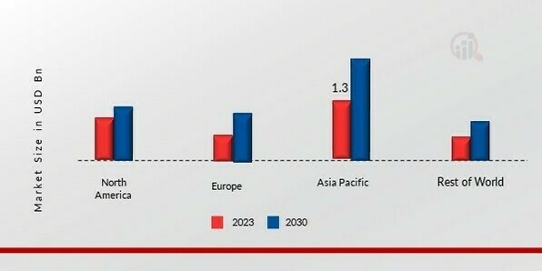 High Purity Alumina Market, by Application