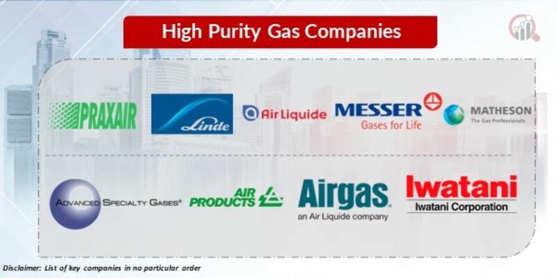 High purity gas Key Companies