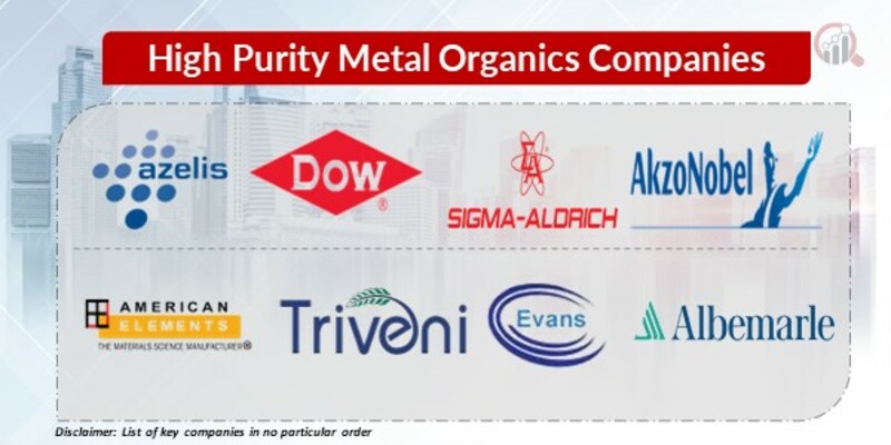 High Purity Metal Organics Key Companies