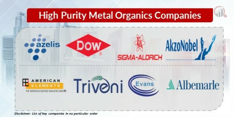 High Purity Metal Organics Key Companies