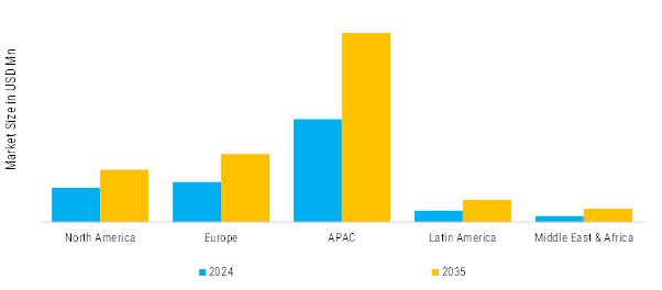  High Purity Quartz Sand Market Regional Insights