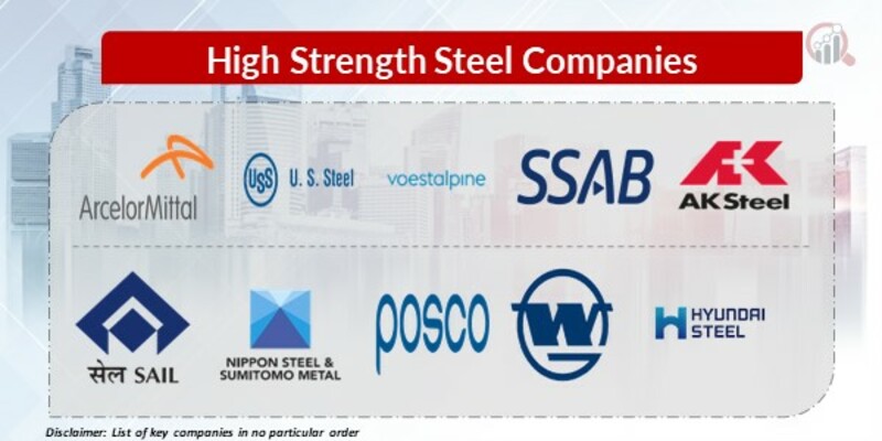High-Strength Steel Key Companies