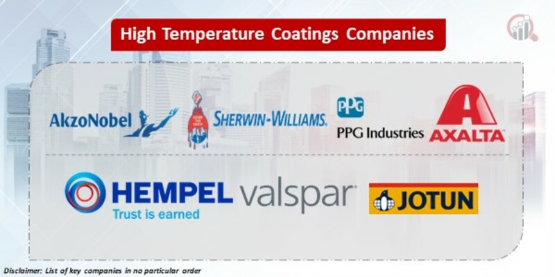 High Temperature Coatings Key Companies
