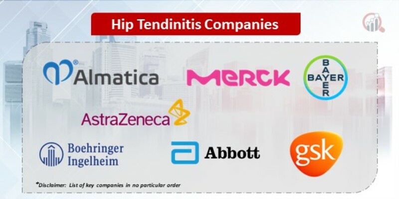 Hip Tendinitis Companies