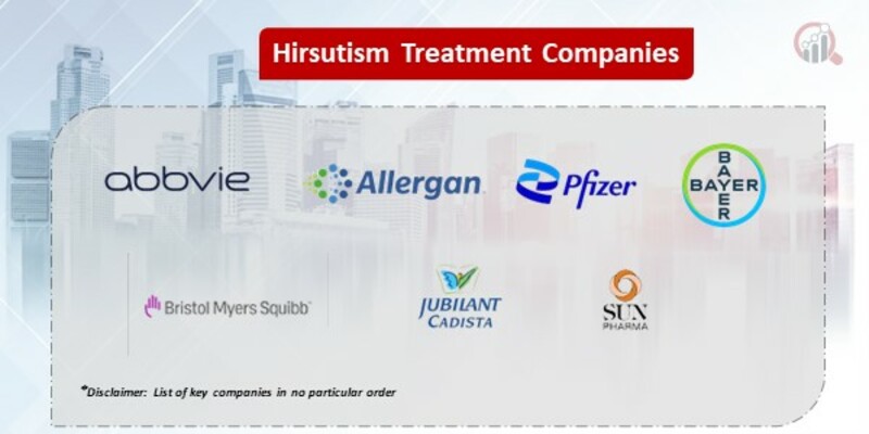 Hirsutism Treatment Market