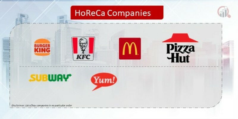 HoReCa Company