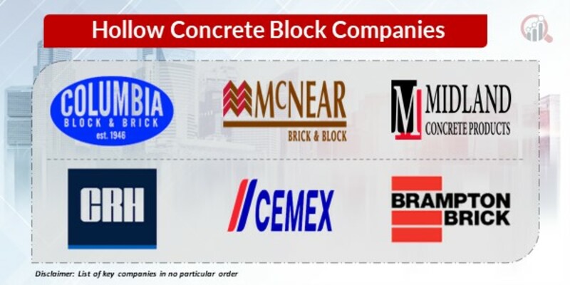 Hollow Concrete Block Key Companies