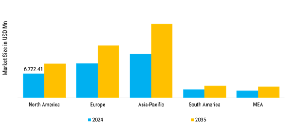 Hollow Glass Market Regional Insights
