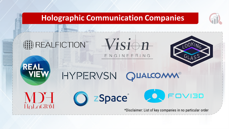 Holographic Communication Companies