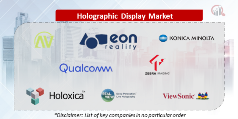 Holographic Display Companies