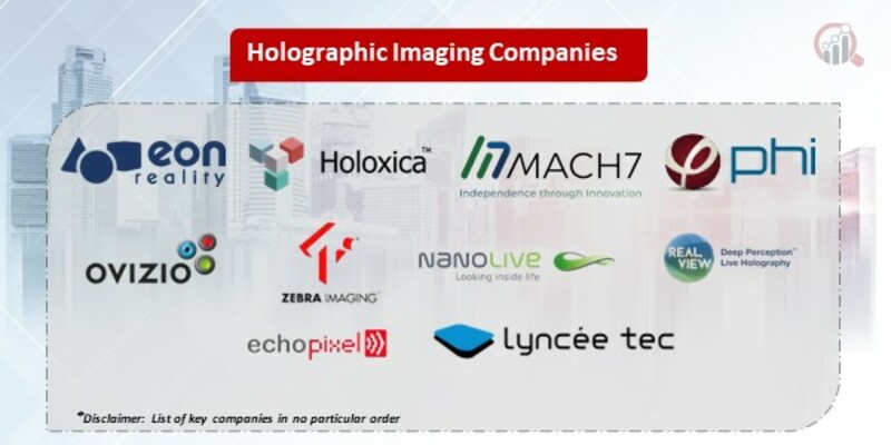 Holographic Imaging Key Companies