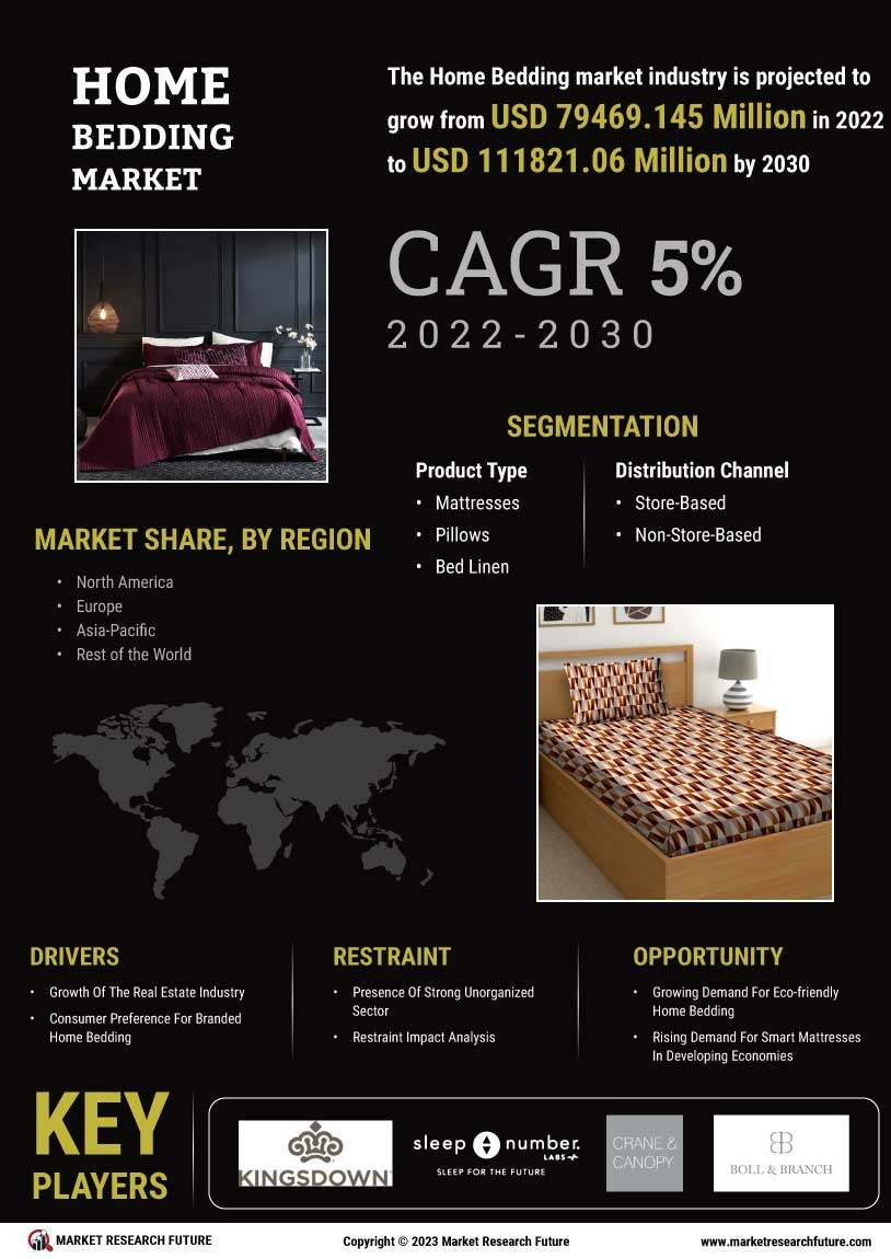 Home Bedding Market