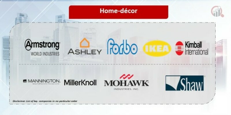 Home Decor Companies | Market Research Future