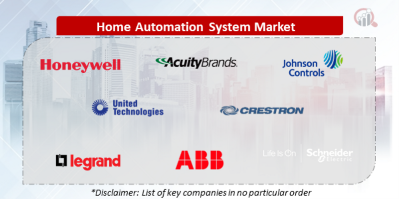 Home Automation System Companies