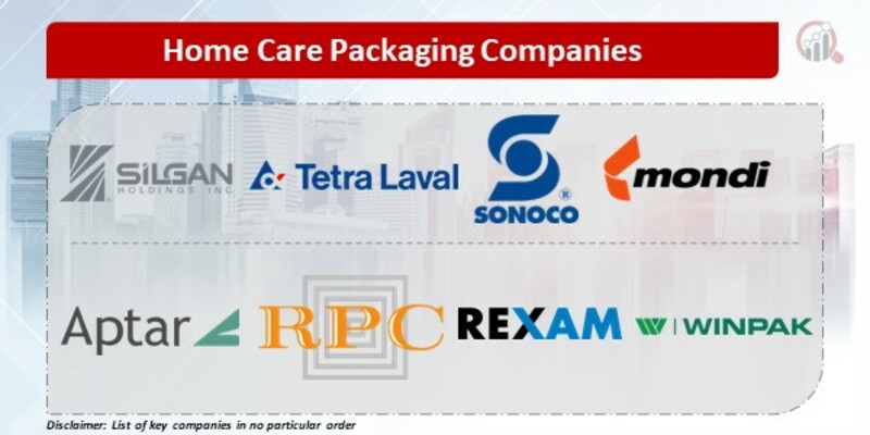 Home Care Packaging Companies