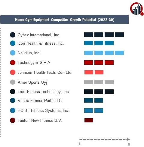 Home Gym Equipment Company