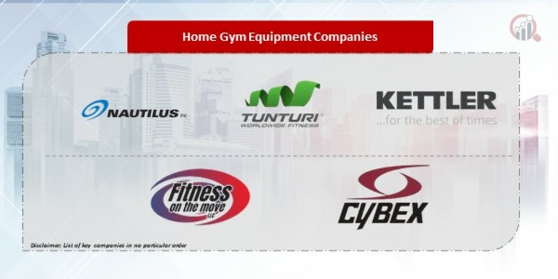 Home Gym Equipment Companies