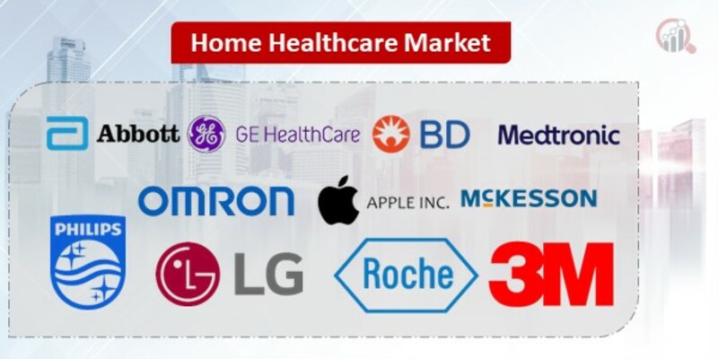 Home Healthcare Key Companies