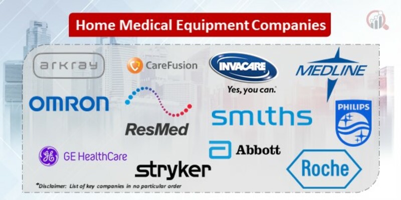 Home Medical Equipment Key Companies