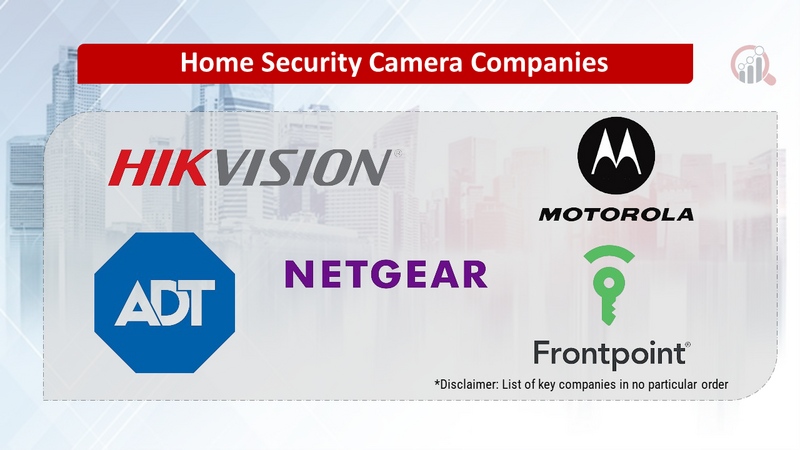 Home Security Camera Companies