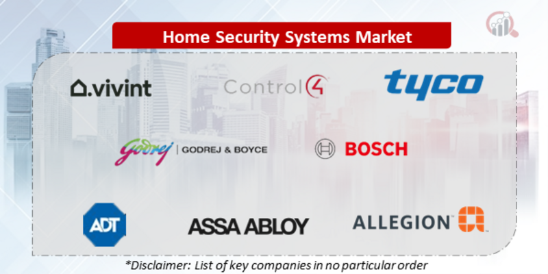 Home Security Systems Companies