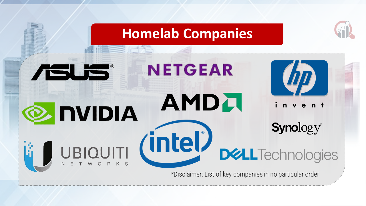 Homelab Companies