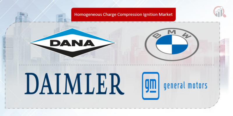 Homogeneous Charge Compression Ignition