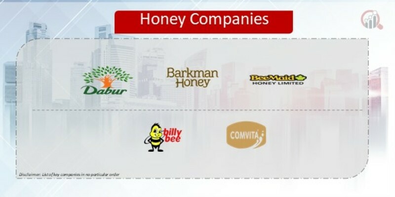 Honey Companies