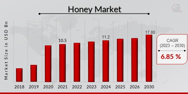 Honey Market1.jpg